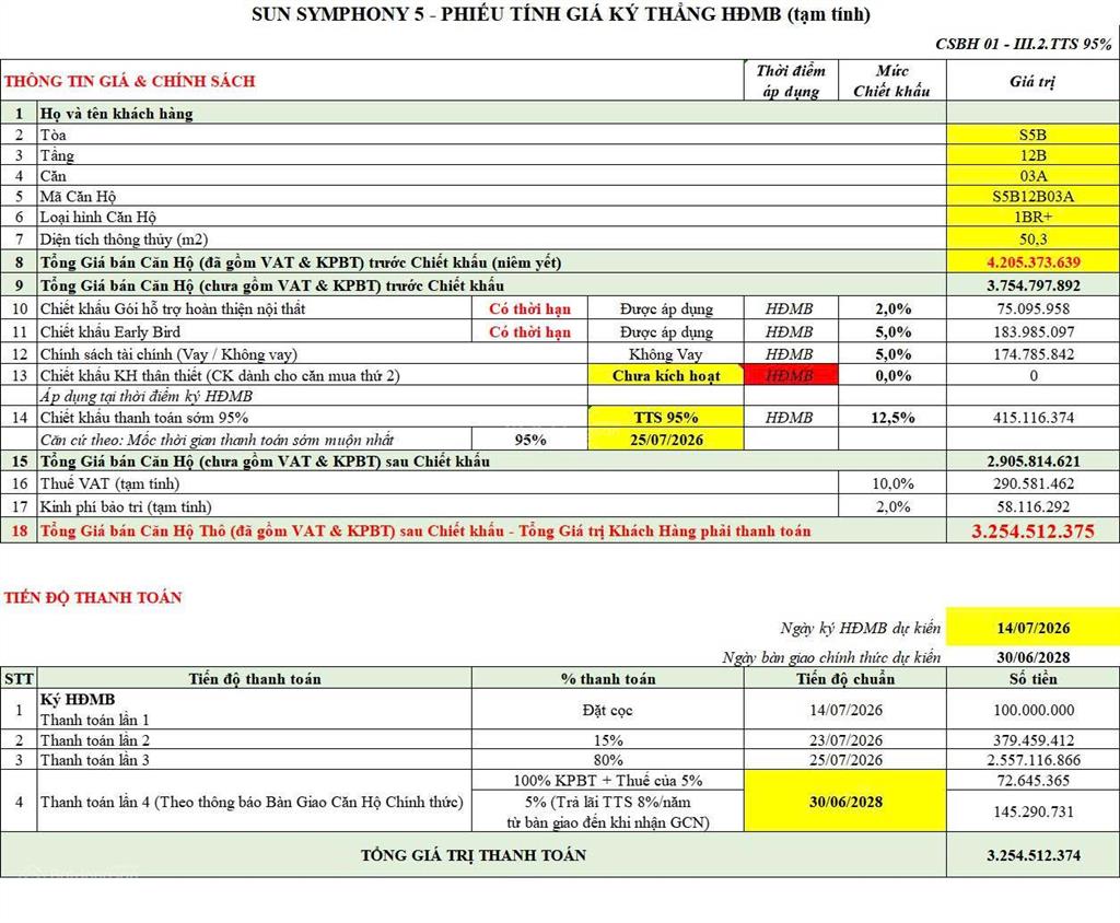 Hot nhất sun symphony 5 căn hộ 1pn+  tầng trung dt 50,3m2view trực diện sông hàn tts chỉ 3,254 tỷ