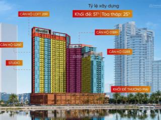 Căn hộ 2pn 62,7m2 view trực diện sông hàn  sun symphony 5 giá tts chỉ 4,26 tỷ cho thuê 35tr/tháng