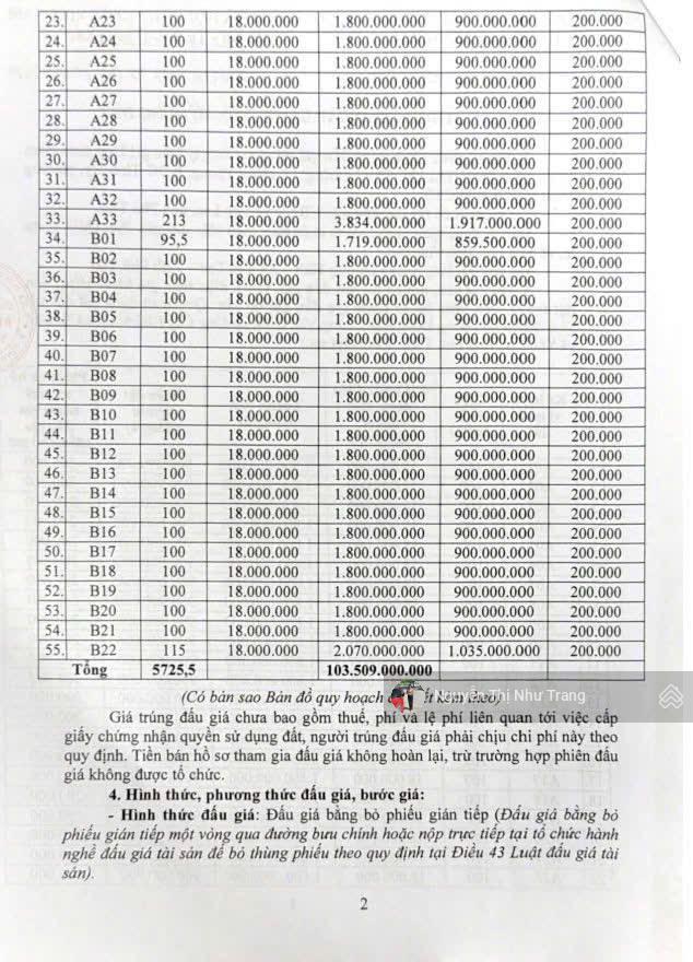 Cơ hội đầu tư f0  đấu giá chi chỉ, đồng cương, yên lạc, vĩnh phúc quy mô lô đất tiềm năng. điể