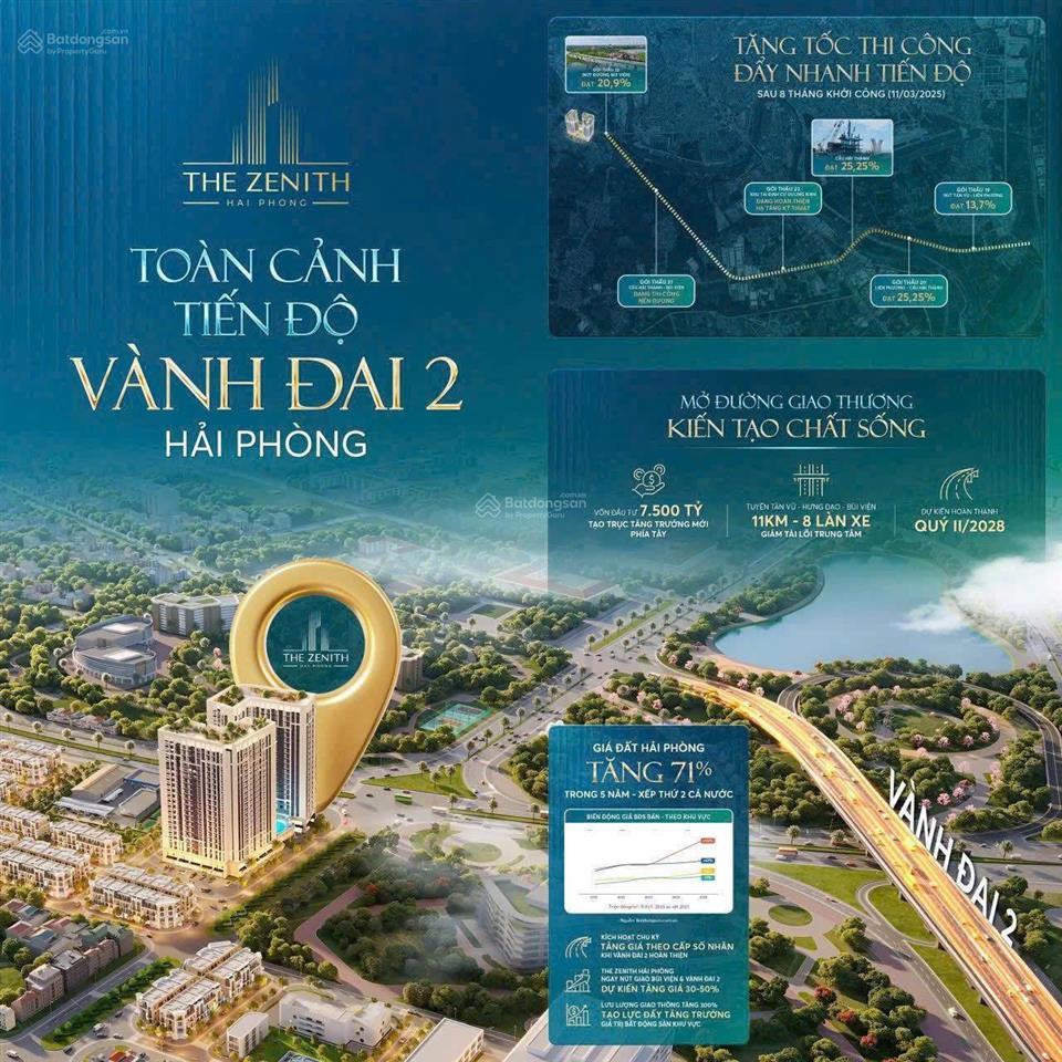 Cơ hội đầu tư tốt nhất năm 2026 khi khách hàng sở hữu căn hộ ngay sát vành đai 2