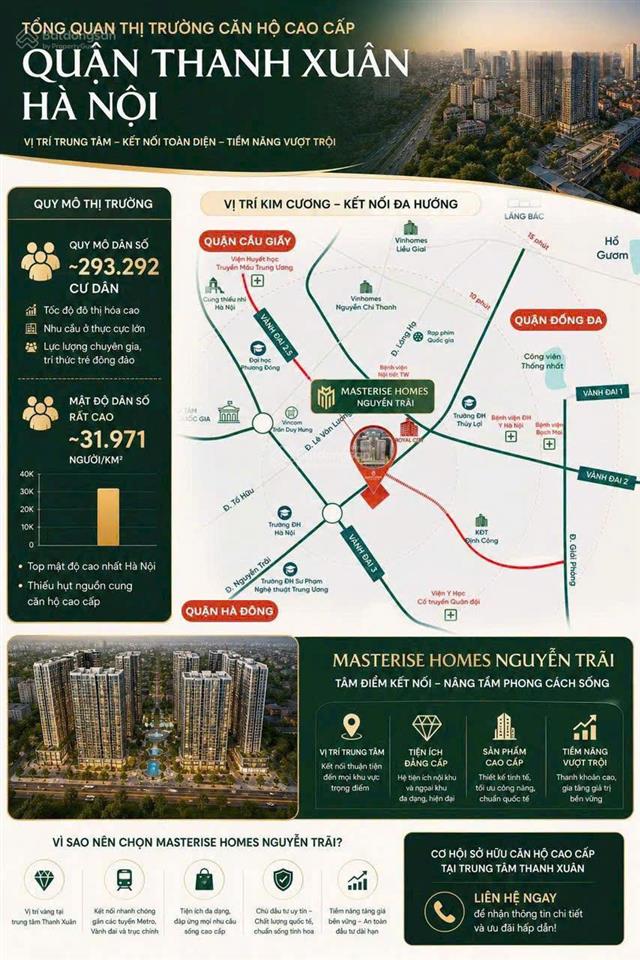 Mở bán chung cư masterise cao xà lá tại nguyễn trãi,vị trí đất vàng hà nội. quỹ căn đẹp giá rẻ
