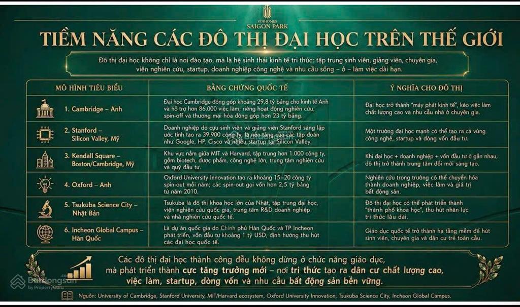 Bán liền kề ánh sáng 63.18, 50m vị trí trung tâm, sát công viên, vincom cạnh cv đại học quốc tế,