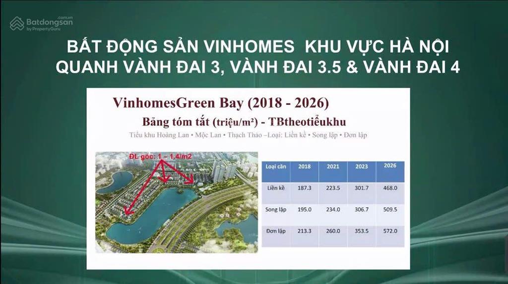 Bán liền kề ánh sáng 63.18, 50m vị trí trung tâm, sát công viên, vincom cạnh cv đại học quốc tế,
