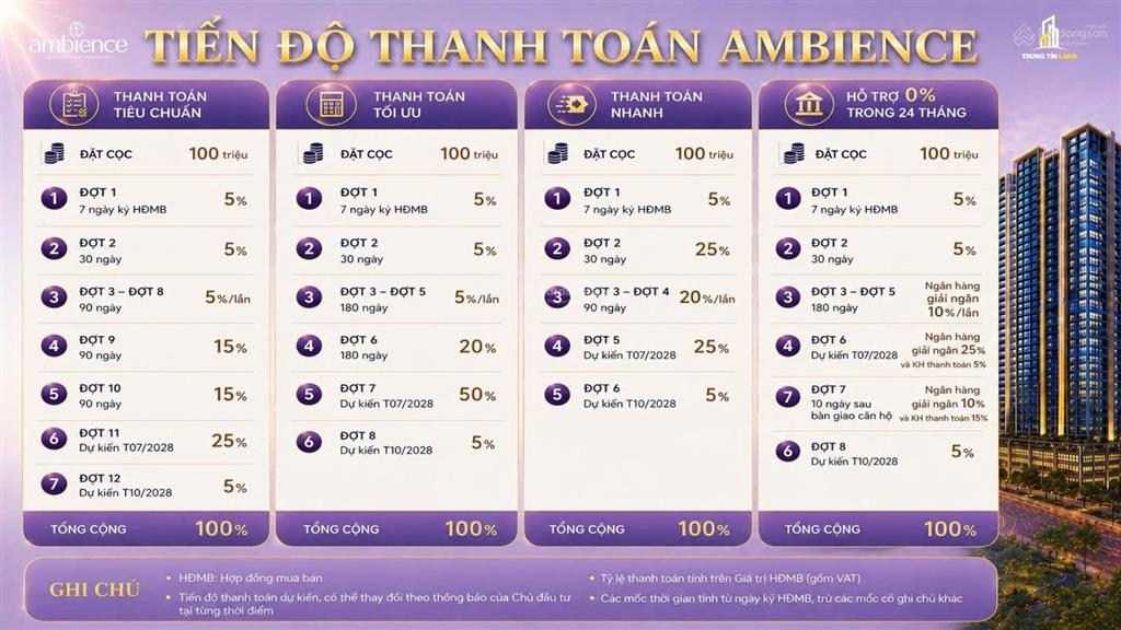 Bán căn 1 ngủ giá rẻ nhất dự án ambience đối diện đại siêu thị aeon mall hải phòng