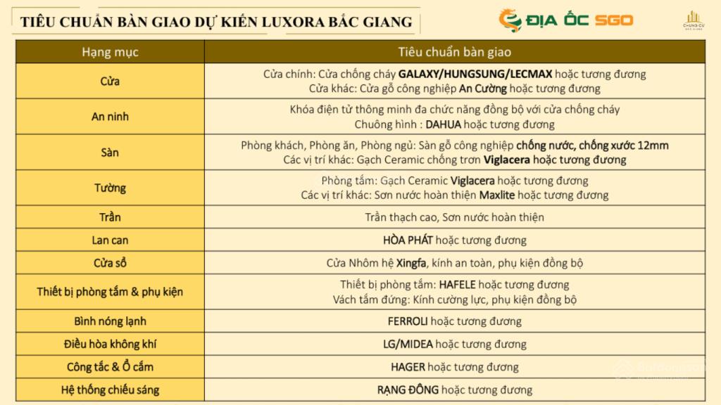 Ra mắt dự án chung cư thăng long luxury mặt đường nguyễn tất thành, cạnh ngã 4 t50.  0987 416 ***