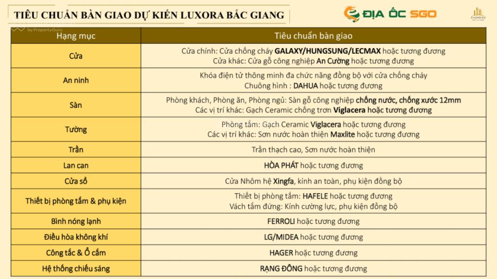 Thông tin tổng quan dự án chung cư thăng long luxury mặt đường nguyễn tất thành, cạnh ngã 4 t50