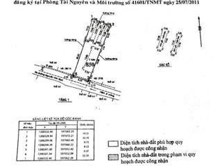 Hẻm xe hơi thông đường nguyễn văn quá, quận 12 sẵn dãy trọ chỉ 46tr/m2 quá rẻ, ngang 8.3m