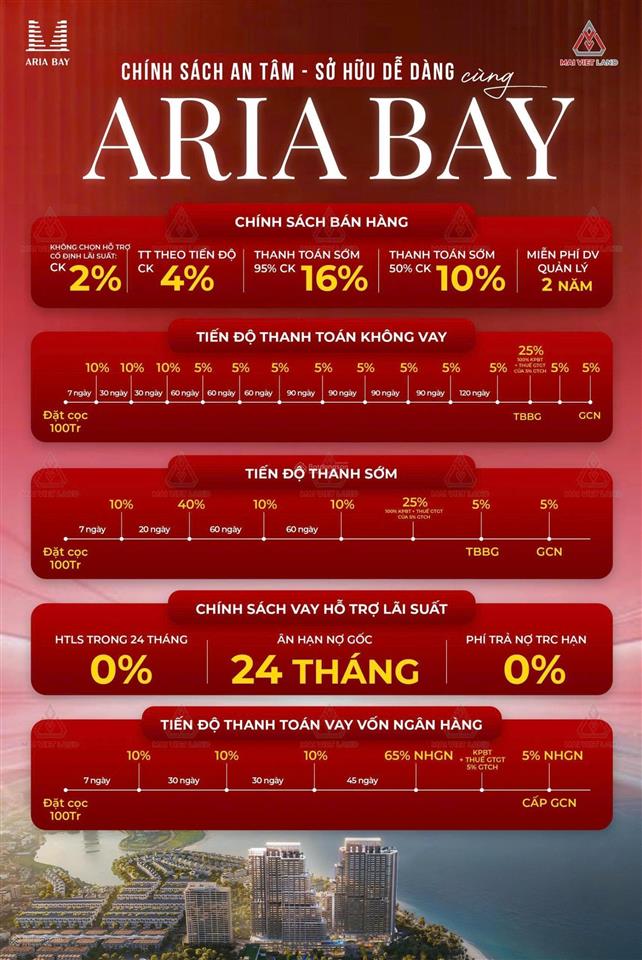Aria bay hạ long quảng ninh em đoài đang có quỹ căn ngoại giao giá tốt hướng đông nam