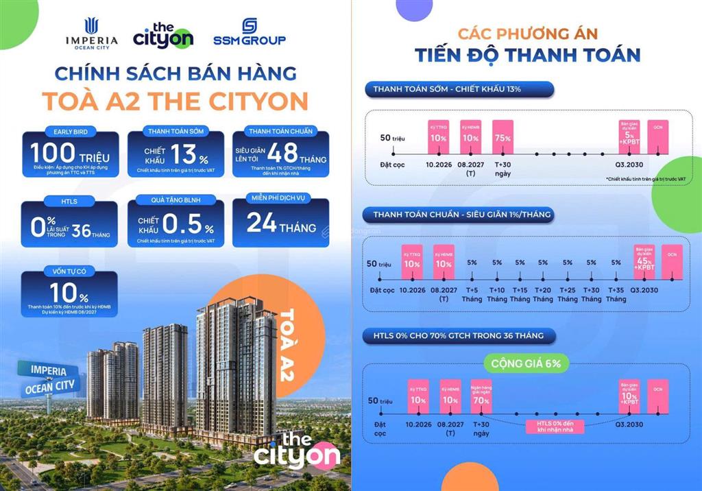 Chỉ 1,7 tỷ/căn hộ the cityon ocean city gần công viên nước ocean park 3, vành đai 3.5, grand world