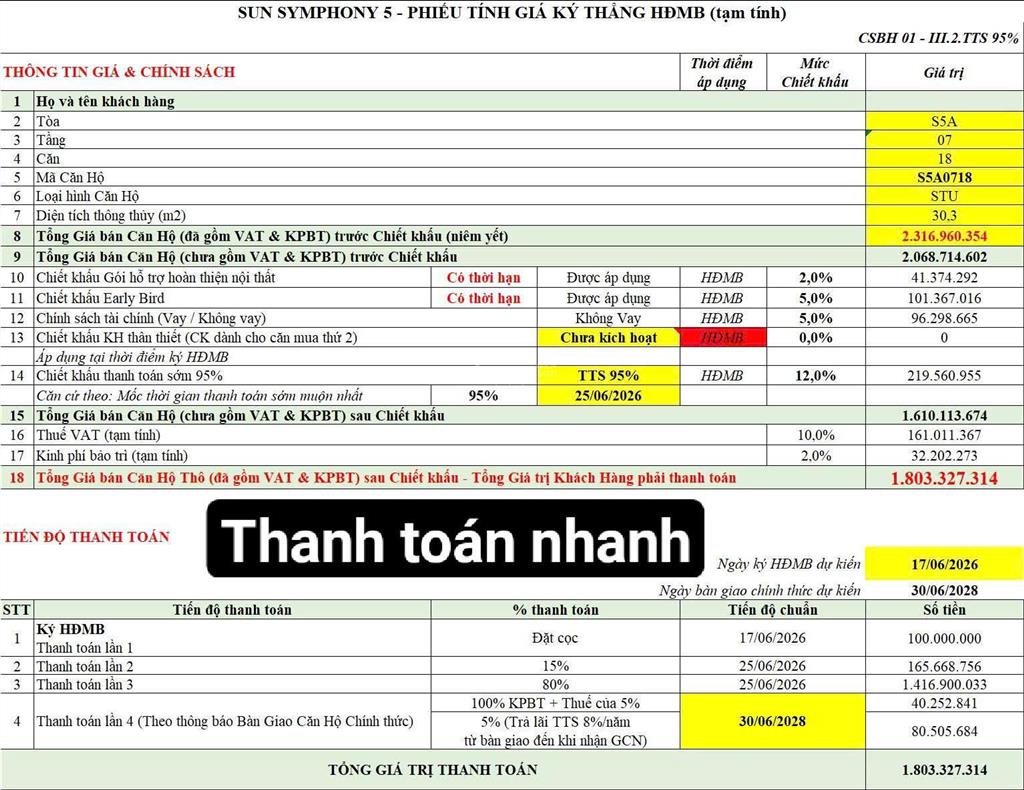 Chỉ 317tr với hình thức vay để sở hữu 1 căn view biển cực đỉnh, vị trí cho thuê dòng tiền tốt