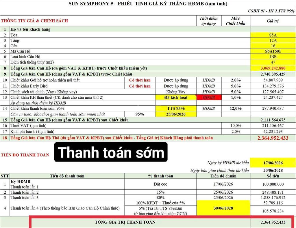 Đà nẵng còn bao nhiêu quỹ đất đẹp dọc sông hàn để phát triển căn hộ?