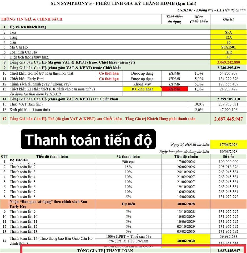 Đà nẵng còn bao nhiêu quỹ đất đẹp dọc sông hàn để phát triển căn hộ?