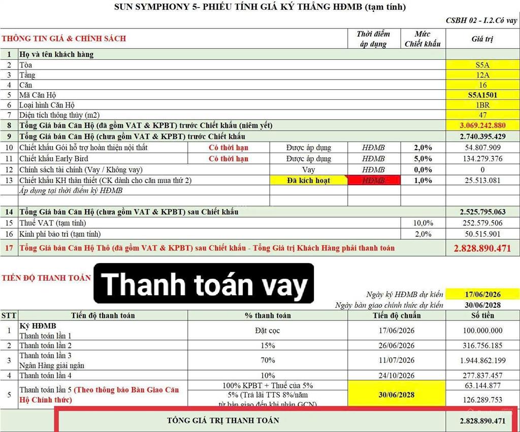 Đà nẵng còn bao nhiêu quỹ đất đẹp dọc sông hàn để phát triển căn hộ?