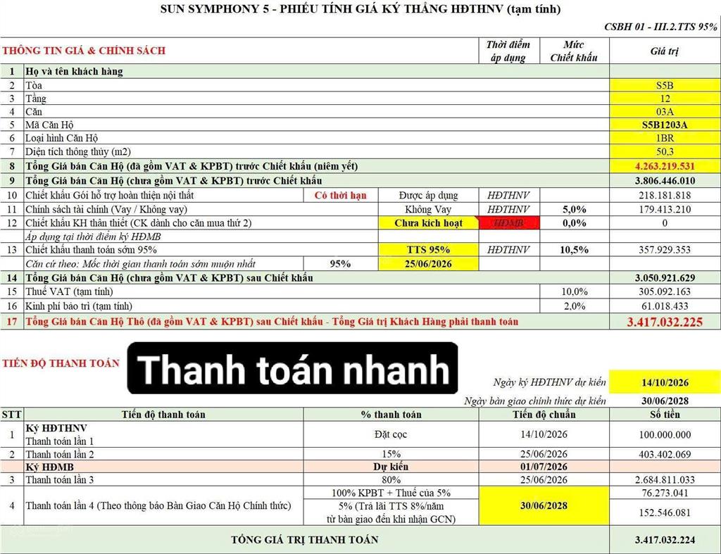 Khai thác dòng tiền linh hoạt , căn hộ ven sông hàn khan hiếm