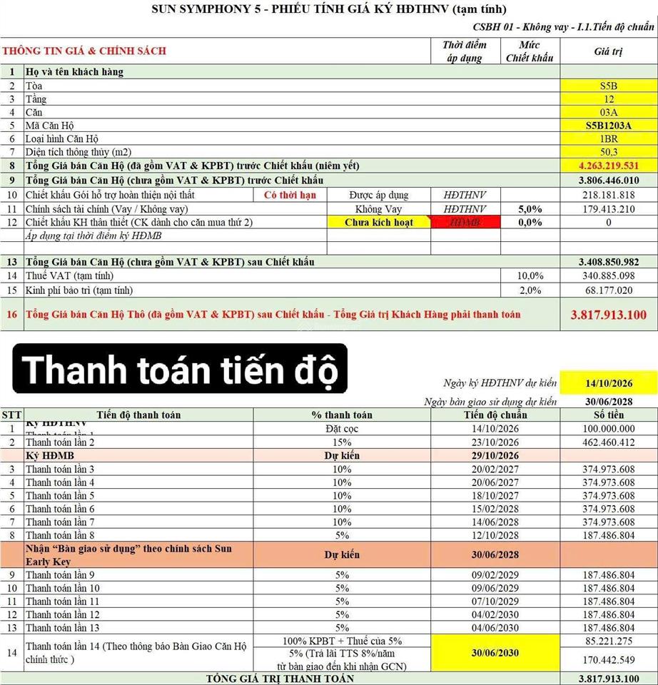 Khai thác dòng tiền linh hoạt , căn hộ ven sông hàn khan hiếm