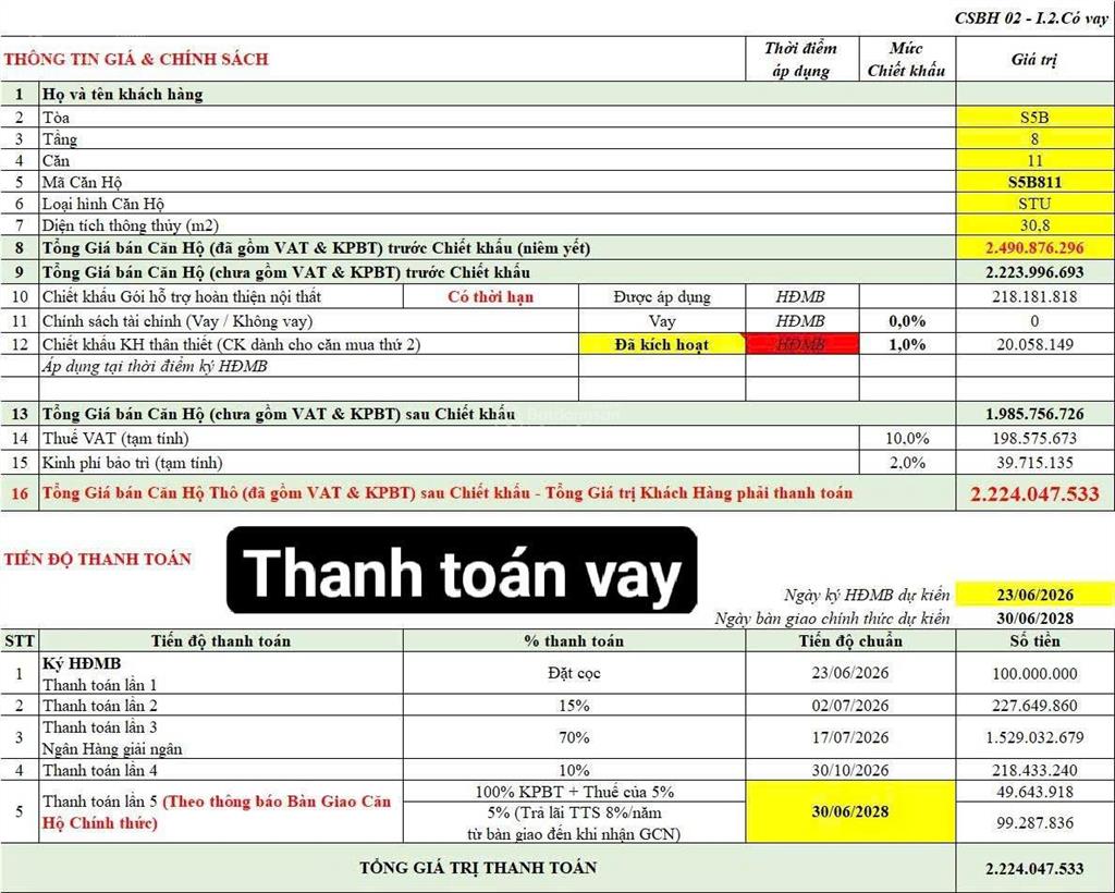 Căn hộ khai thác dòng tiền 15  17tr/tháng