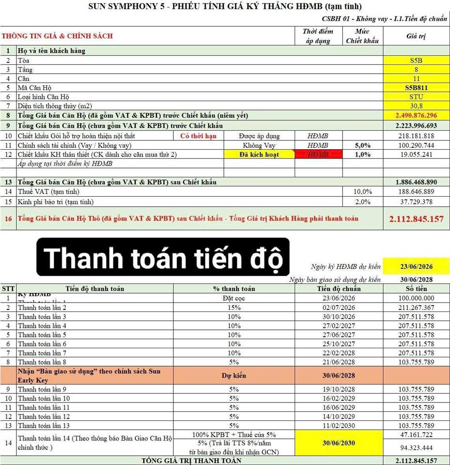 Căn hộ khai thác dòng tiền 15  17tr/tháng