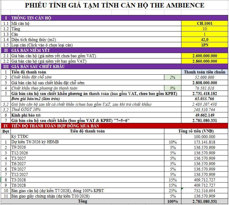 Chỉ từ 260 triệu sở hữu ngay căn hộ the ambience by gamuda land đối diện aeon mall