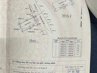 Nhà hẻm xe hơi đối diện vạn phúc city đang thuê kinh doanh