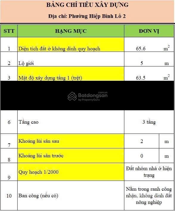 Chủ cần bán lô đất f0 hẻm xe hơi ngay đường tam bình
