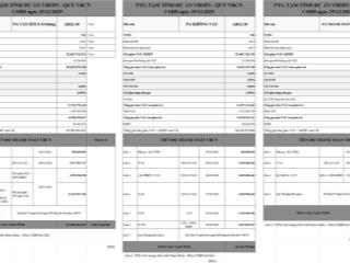 Còn lại duy nhất căn tứ lập ánh dương 120m2 ký mới cđt giá 16.85 tỷ, vinhomes ocean park 3