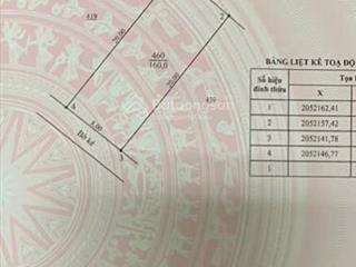 Bán đất ven biển, kđt song long, xã cương gián, nghi xuân, hà tĩnh, 160m², mt 8m, giá nhỉnh 2 tỷ.