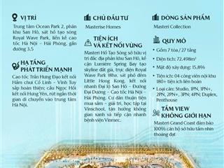 Chính thức nhận booking dự án masteri grand coast ocp2