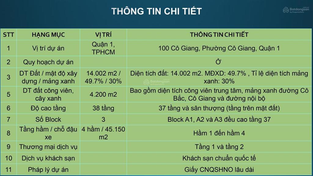 Bán góc 3pn view cv 23/9  bitexco tháp a2. giá 21,5t tỷ.  0909 701 ***