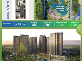 Trực tiếp chủ đầu tư bán nhanh căn studio view nội khu cực xịn sò