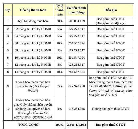 Bán bcons asahi căn duy nhất, giá tốt