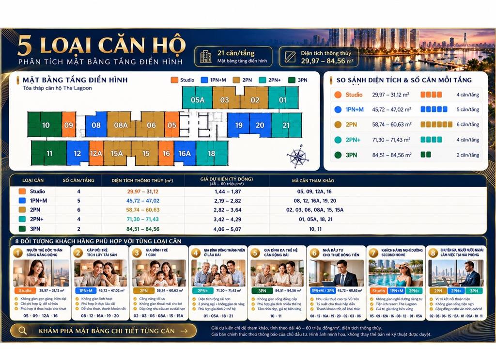 Sở hữu căn hộ cao tầng nằm ngay trung tâm đảo tỷ phú vũ yên giá chỉ từ 5x triệu/m2
