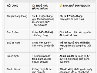 Nhận và tư vấn hồ sơ noxh miễn phí, căn hộ giá chỉ từ 780tr. gốc lãi hàng tháng chỉ 4tr/tháng