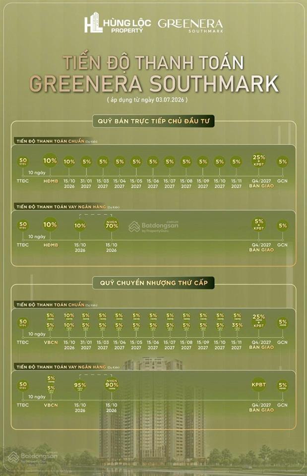 Bán căn hộ thuộc dự án green era southmark 48m2  3,2 tỷ. ngọc hồi, thanh trì. ở thích, kinh doanh