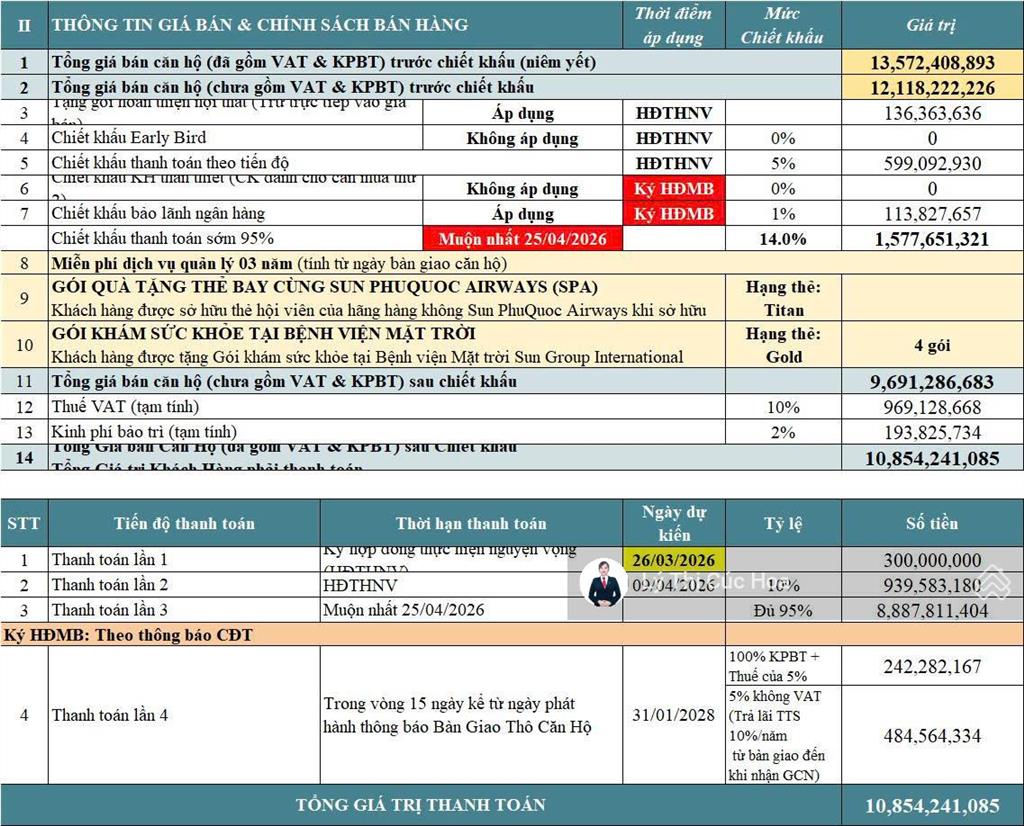 Góc chuyển nhượng giá tốt 2pn giá 10,8 tỷ dt 75m2, tầng cao, ngã tư phạm hùng, sun feliza cầu giấy