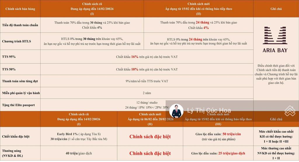 Chính chủ gửi bán studio mặt biển m1712 giá siêu tốt 2,7 tỷ full giá ký hđmb aria bay hạ long
