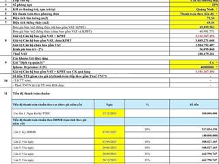 Ngộp bank thanh lý gấp căn 2 ngủ lỗ 200tr