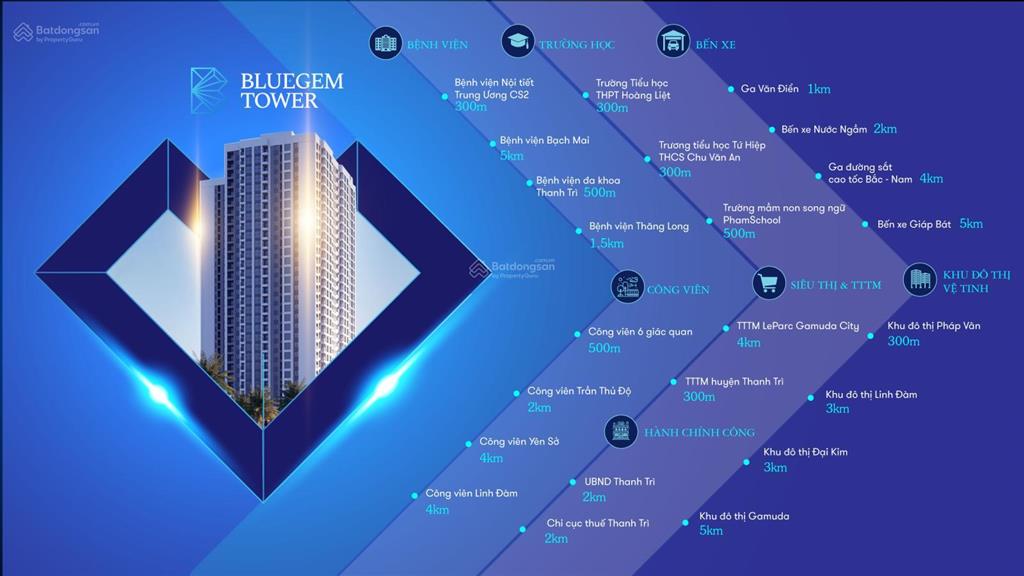 Mở bán căn cuối cùng bluegem pháp vân nhận nhà ở ngay, sổ đỏ trao tay, đón sóng ga ngọc hồi