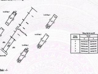 Bán shophouse đẹp xuất sắc tại kỳ đồng, 8 tỷ vnd, 95m2