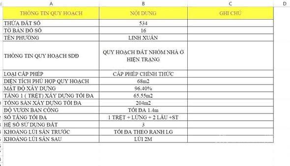 Chủ giảm bán nhanh lô đất gần quốc lộ 1k  phường linh xuân, thủ đức, giá rẻ