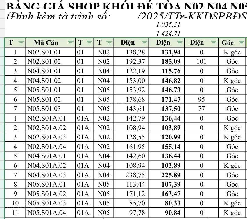 Cđt cần bán căn shophouse 2 mặt tiền sở hữu lâu dài