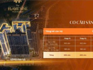 Mở bán đợt 1 tòa chung cư hinode giá 70tr/m2