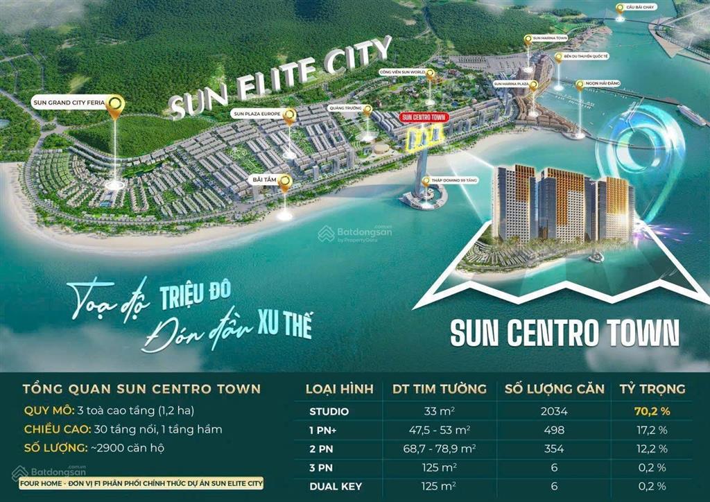 Full giá 1,7 tỷ/căn studio sun centro town hạ long. dòng tiền 30tr/tháng