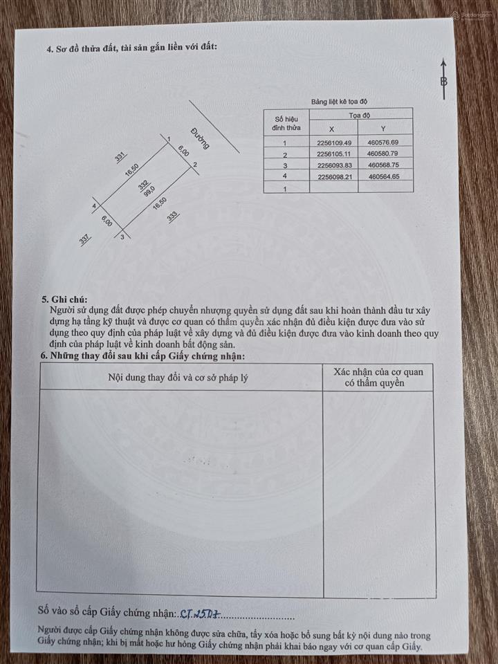Giá đầu tư f0  chuẩn bị mở bán  chính sách cực hấp dẫn