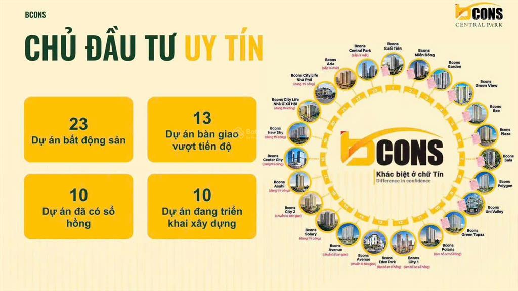Căn hộ bcons central park lõi trung tâm biên hòa, ck đến 8,5%, vay nh miễn gốc & lãi đến nhận nhà