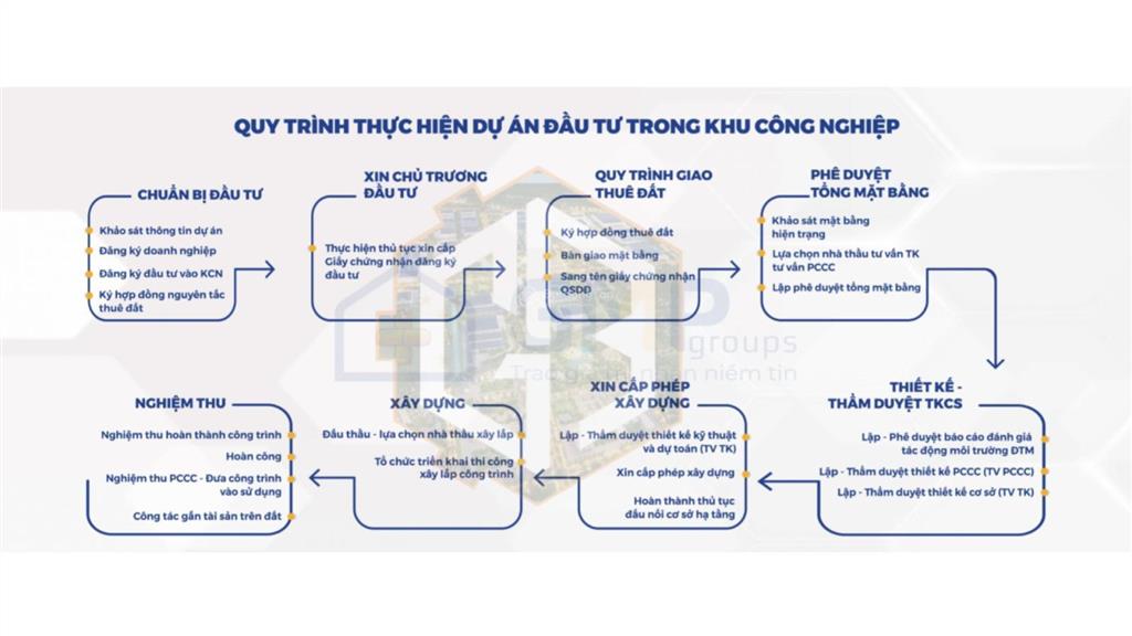 Cđt bán đất xd nhà máy tại kcn gia bình 2  bắc ninh. dt 1.2ha. gía 3,67 triệu/m2