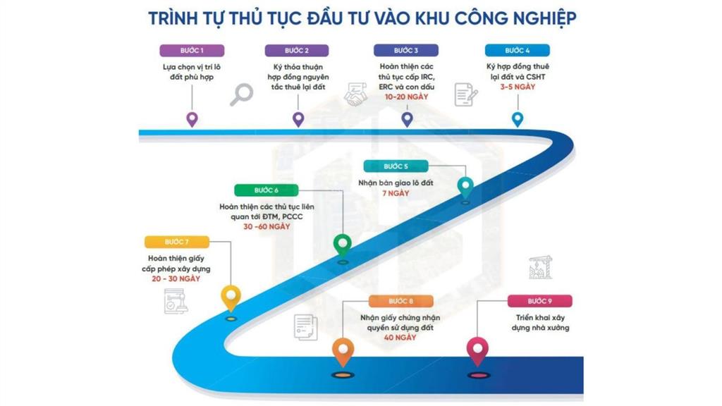 Cđt bán đất xd nhà máy tại kcn gia bình 2  bắc ninh. dt 1.2ha. gía 3,67 triệu/m2