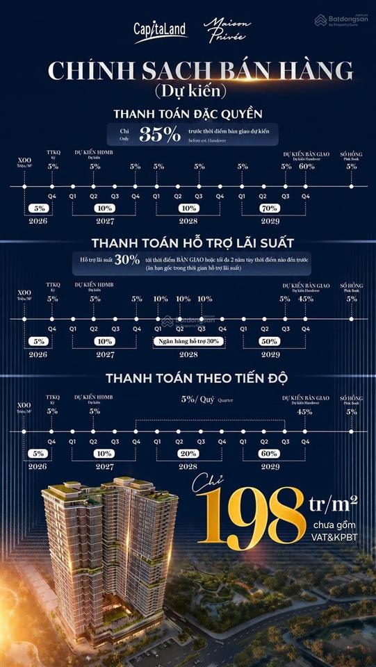 Maison privée by capitaland chính thức ra hàng 2 tòa lõi trung tâm cv 65ha tại ciputra tây hồ.