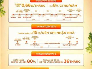 Chỉ 150tr sở hữu căn hộ mặt tiền đường trần văn giàu tặng gói 200tr full nội thất, trả chậm 36th