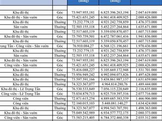 Quỹ 20 căn giá 72tr/m2(đã gồm vat) ký trực tiếp cđt (mua là thắng, bao ra hàng cho nhà đầu tư)
