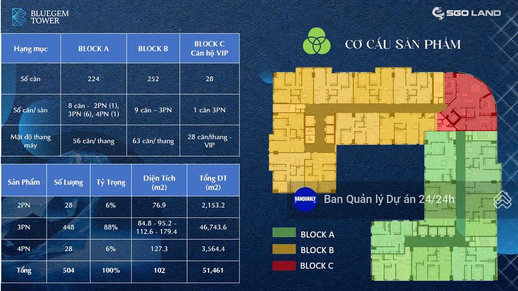 Căn cuối cùng nhận nhà ở ngay độc quyền 3pn 6,3 tỷ. sẵn 2,1 tỷ ký hđmb, ck 600tr, 3pn 100% full